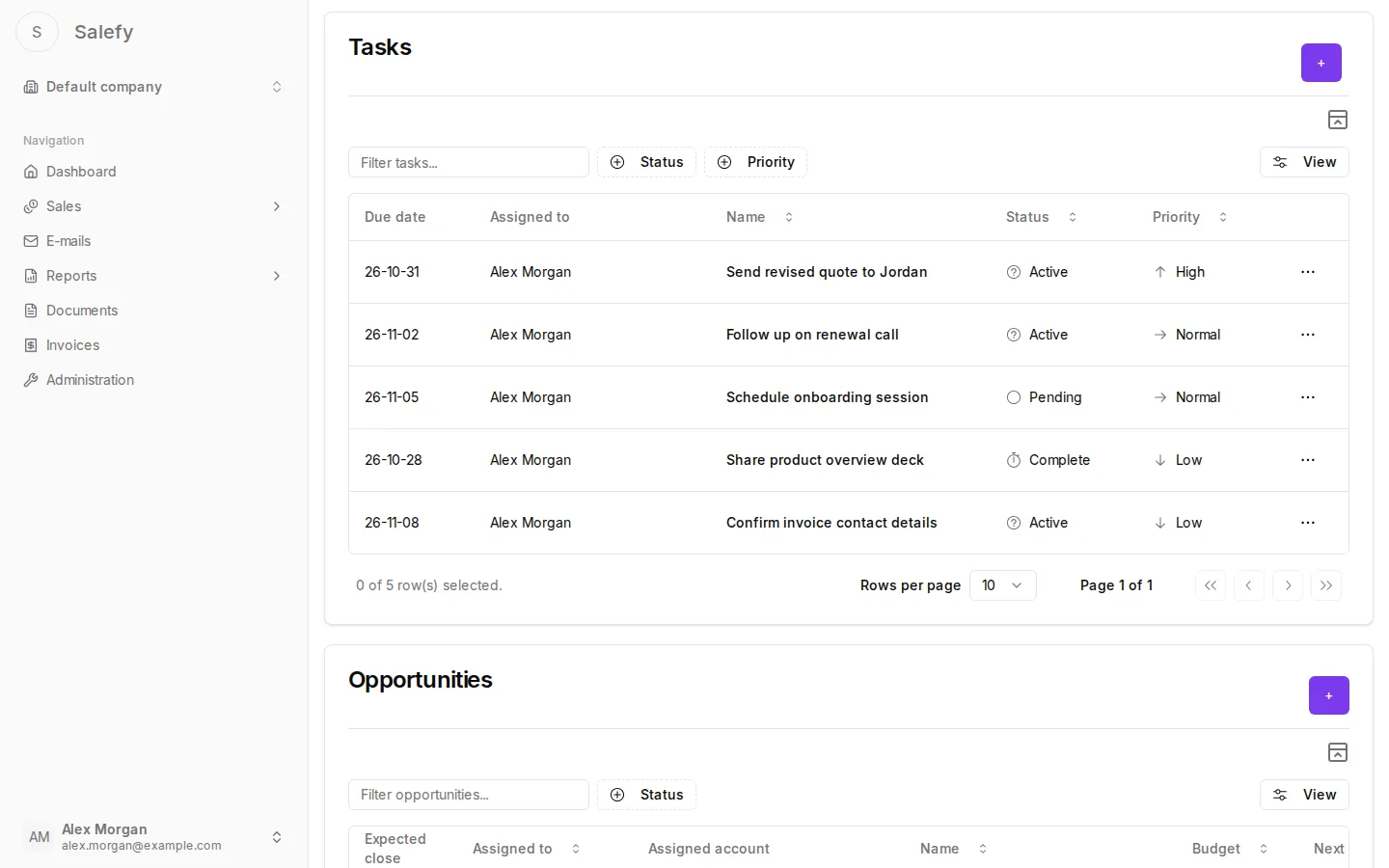 The Tasks card on a company page, listing due date, owner, name, status and priority